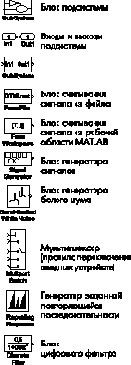 Блок-схема модуля DTMF-приемника