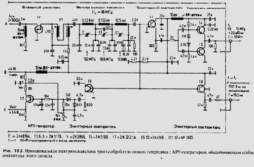 Синтезатор частоты на 1...30 МГц для широкополосного тракта с ПЧ =45 МГц