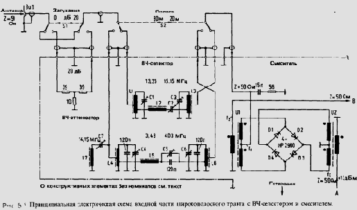 Широкополосный тракт на диапазоны 80 и 20 м с ПЧ = 9 МГц