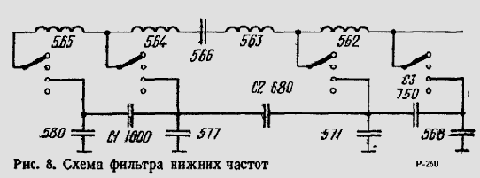 Усовершенствование приемника P250M.