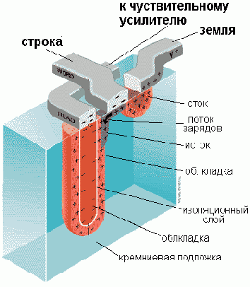Conventional DRAM (Page Mode DRAM) –