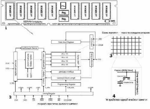 Conventional DRAM (Page Mode DRAM) –