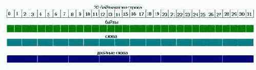 Естественное (natural) выравнивание данных