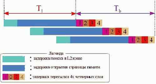 Планирование дистанции предвыборки