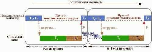 Планирование дистанции предвыборки