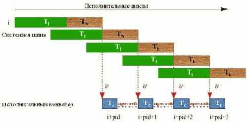 Планирование дистанции предвыборки