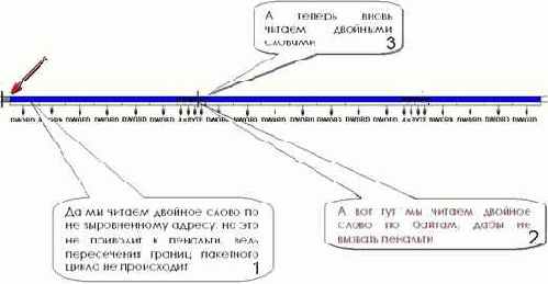 Выравнивание данных