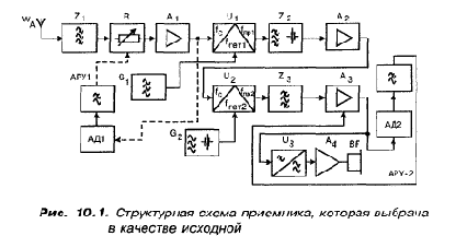 Структурная схема выбрана