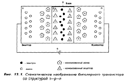 Биполярные транзисторы