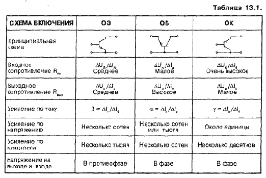Биполярные транзисторы