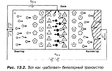 Биполярные транзисторы