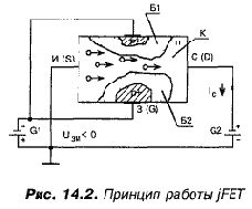 Полевые (униполярные) транзисторы