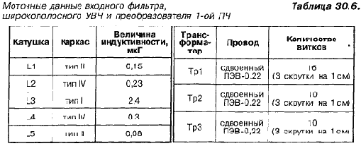 Печатные платы — “живьем”!