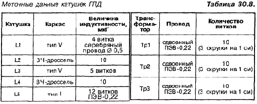 Печатные платы — “живьем”!