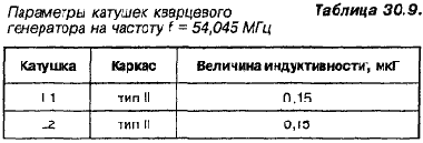 Печатные платы — “живьем”!