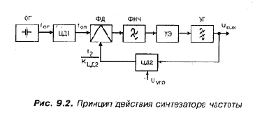 Что же такое действительно современный радиоприемник?