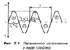 Волны электрического моря