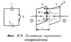 Волны электрического моря