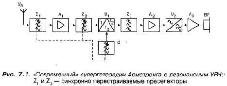От одиночного преобразования — к двойному!...