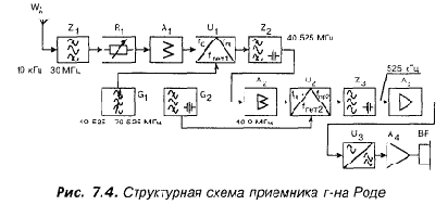 От одиночного преобразования — к двойному!...