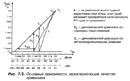 От одиночного преобразования — к двойному!...